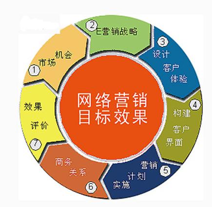 独立访问者数量在网络营销的作用